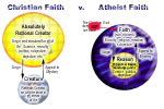 Two Faiths